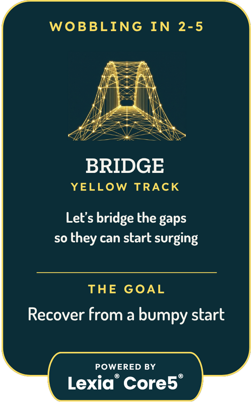 Bridge Track Card with a yellow bridge graphic and text about bridging reading gaps so they can recover from a bumbpy start and surge ahead. Powered by Lexia Core5 for kids in grades 2 to 5