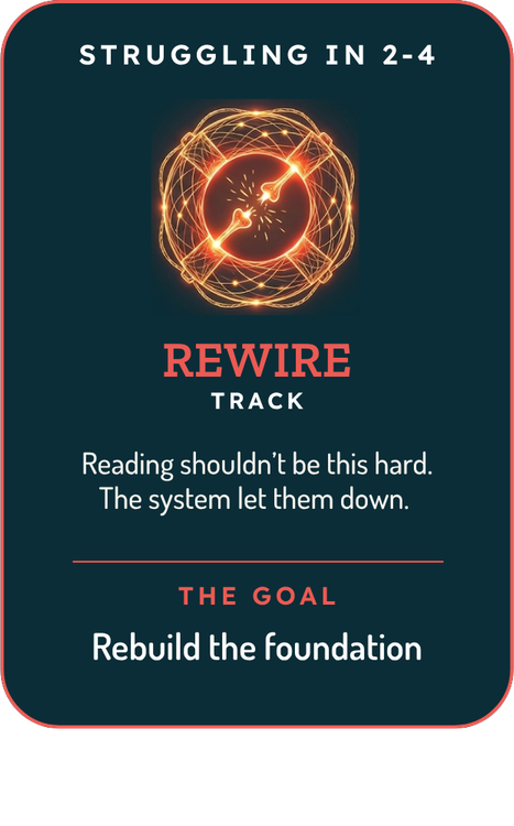 REWIRE Track Card with a red life preserver graphic and text about rewiring kids who are isntructional casualties. For kids in grades 2 to 4.