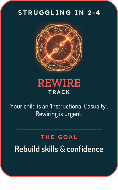 Card with 'Rewire Red Track' text and a glowing circular design on a dark background. For our program to help struggling French Immersion students in grade 2-5 by rebuilding their English decoding skills.