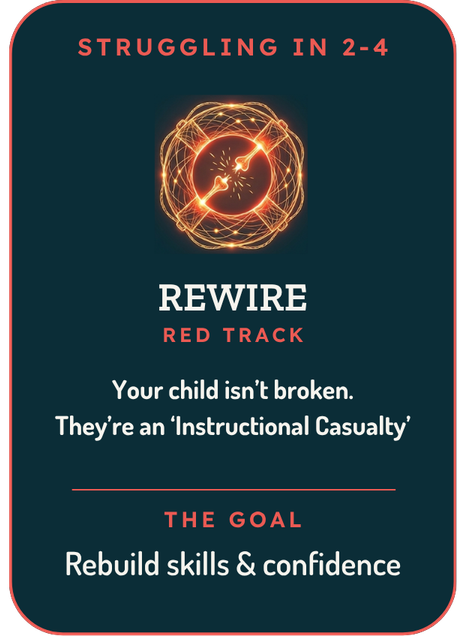 Rewire Clinical Reading Intervention Track. Text reads: Struggling in 2-4. Rebuild skills and confidence. Your child isn't broken.