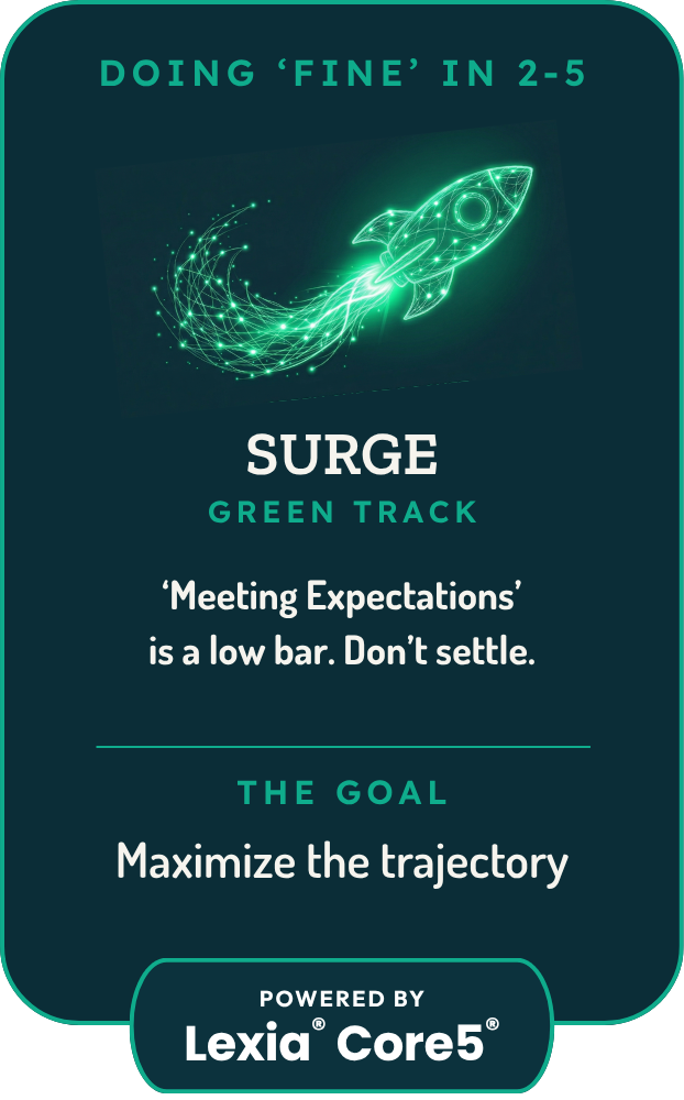 Surge Track Card with a green rocket graphic and text about going beyond meeting expectations and maximizing trajectory, powered by Lexia Core5 for kids in grades 2 to 5.