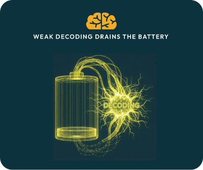 Glowing yellow drained battery with a brain inside, symbolizing the cognitive exhaustion and low battery of a struggling reader.